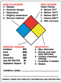 Hazard Warning Labels NFPA Labels | Sign Lines, Ltd.