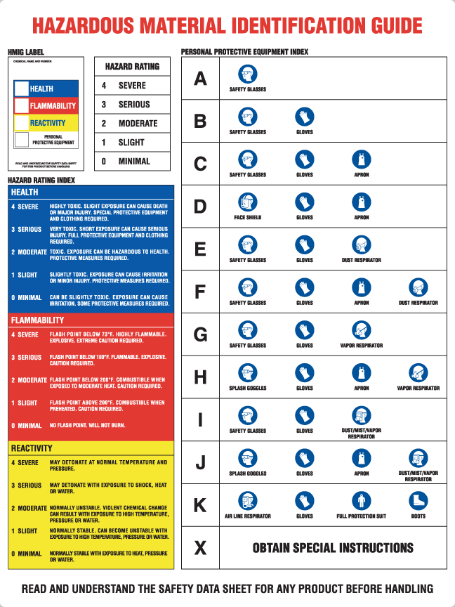 HMIG  Guide